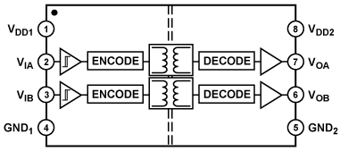 ADuM1200BRZ, Двухканальный (2+0) цифровой электромагнитный изолятор серии iCoupler